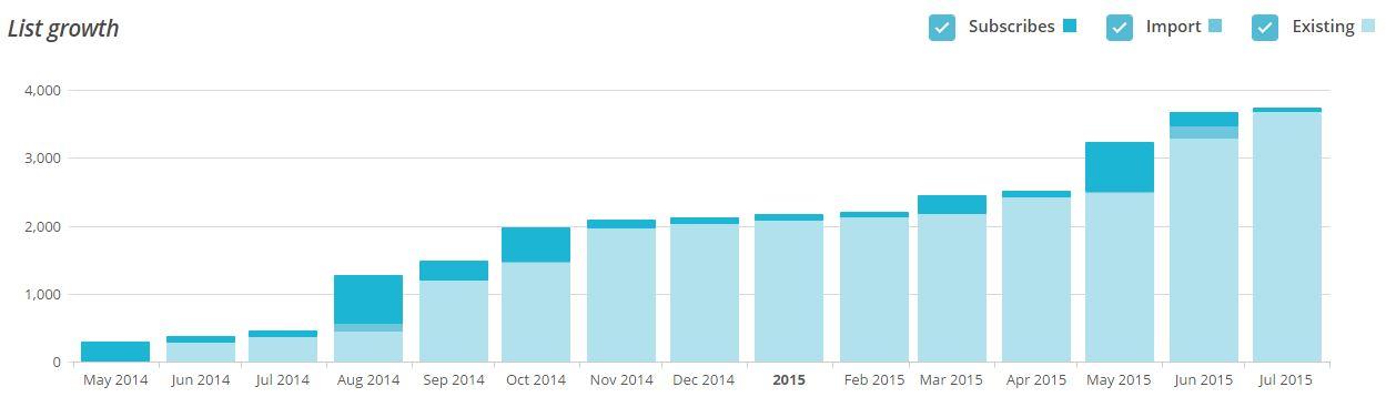 subscriber growth